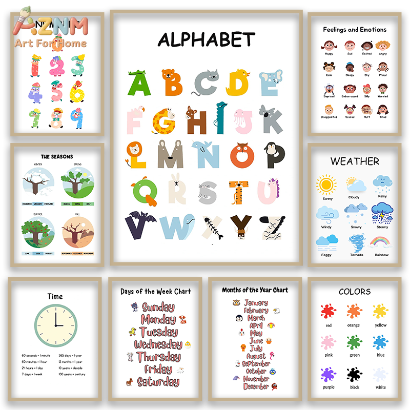 Kids Education Number - AZNM Pädagogisches Alphabet-Zahlen-Wandbild auf Leinwand, Lernposter