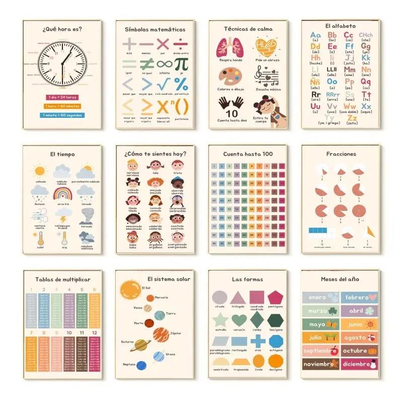 1 Stück rahmenloses Boho-Wandk – Kids Education Alphabet Numbers Bewertung und Preis