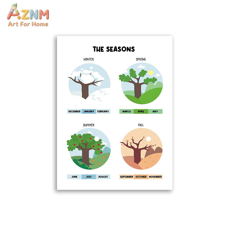 AZNM Pädagogisches Alphabet-Za – Kids Education Number Bewertung und Preis